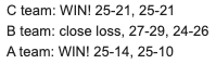 Volleyball results