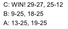 Volleyball results