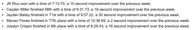 Cross Country Results