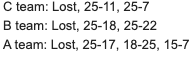 Volleyball results