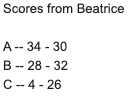 Basketball Scores