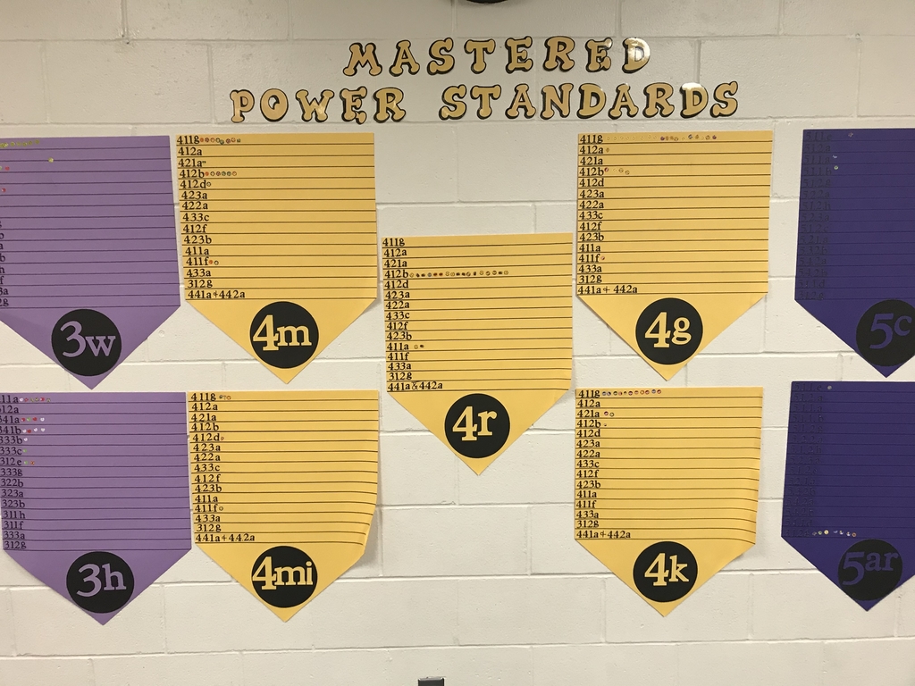Power standards posters